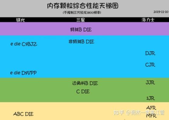 电脑内存选择秘籍：8GB够用？32GB更给力  第2张