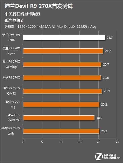 gtx1080显卡接ddr3内存，性能大爆发