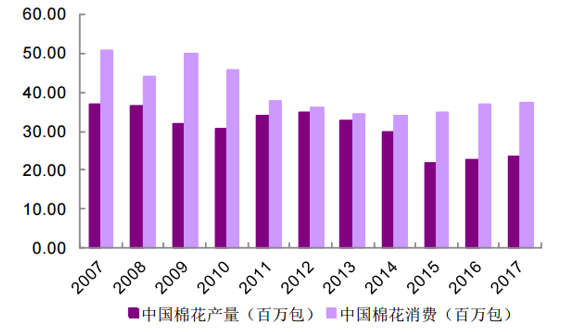 为什么DDR4内存价格一直涨？三大因素解析