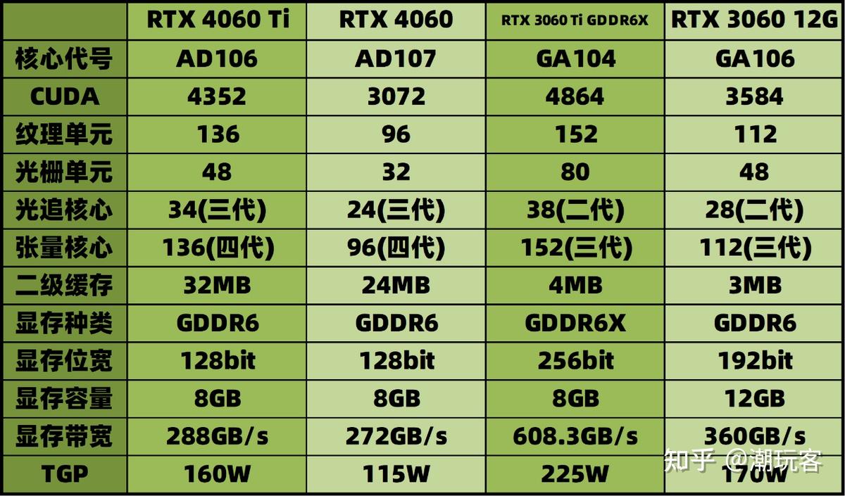 Haswell处理器内存选择：DDR3、DDR3L、DDR4，哪种更适合你？  第4张
