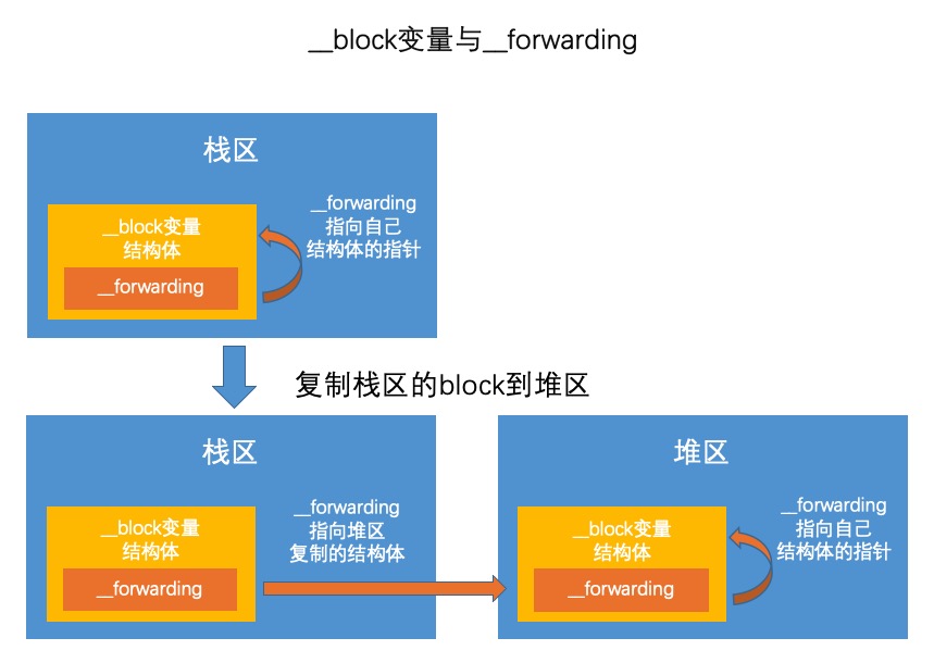 堆栈式内存：程序的生命线  第1张