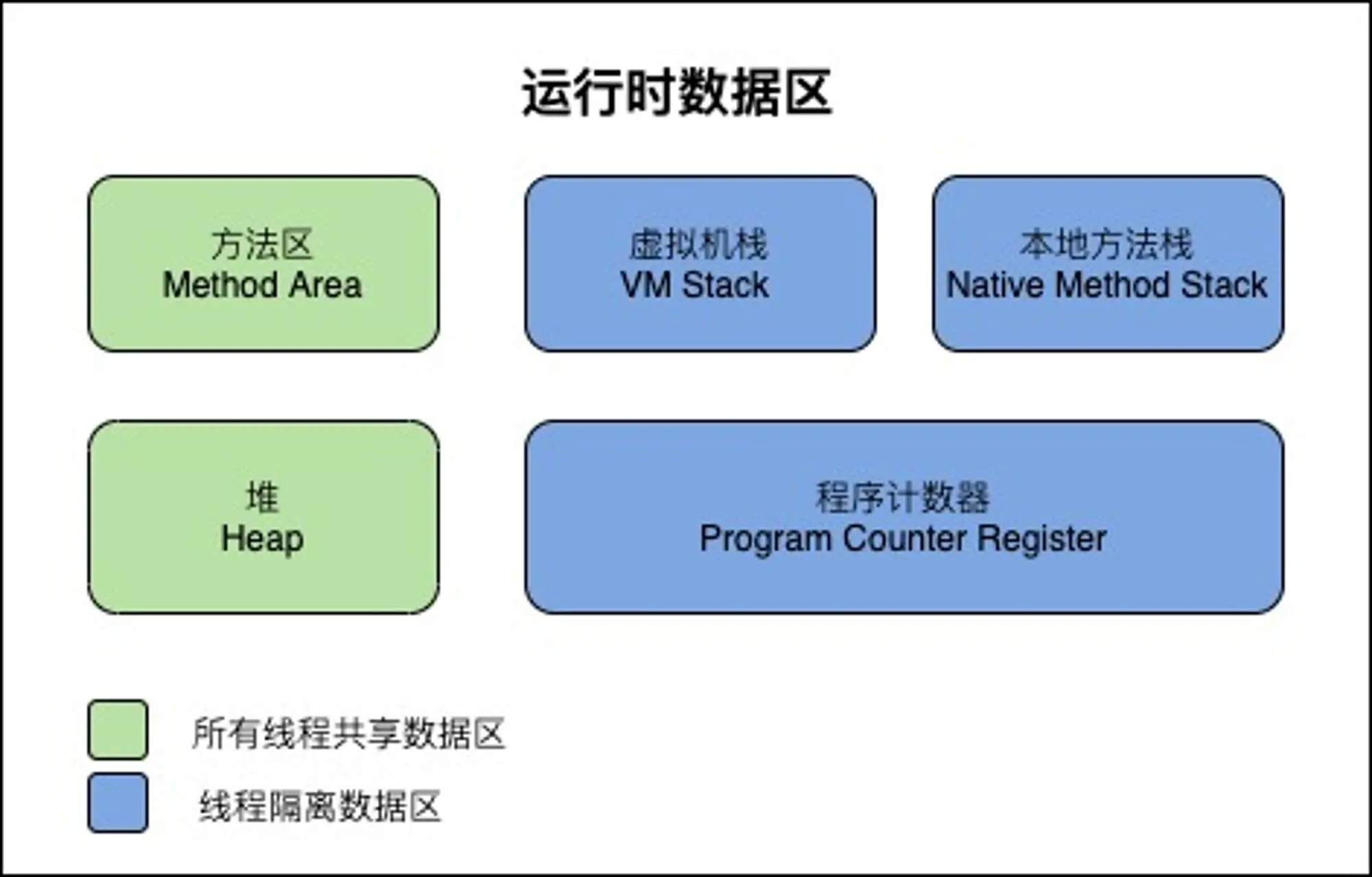 堆栈式内存：程序的生命线  第4张