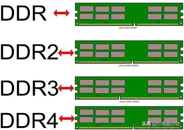 DDR4内存：从速度到容量，全面解析新一代内存革命  第4张