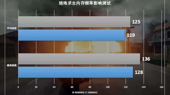 内存选购攻略：游戏玩家必备，1333MHz vs 1866MHz，你选哪个？  第3张