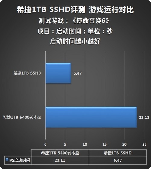 内存加载vs硬盘加载：游戏运行速度谁更胜一筹？