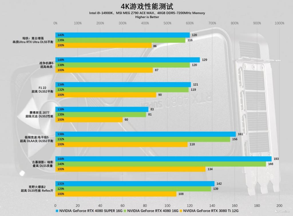 看门狗显存VS内存：谁更强大？揭秘评测结果  第1张