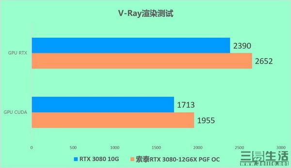 看门狗显存VS内存：谁更强大？揭秘评测结果  第4张