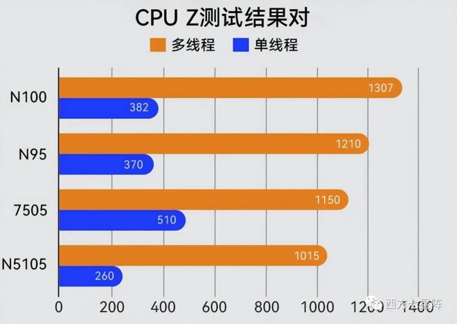 内存选择：4GB、8GB、16GB、32GB，哪种更适合你？  第4张