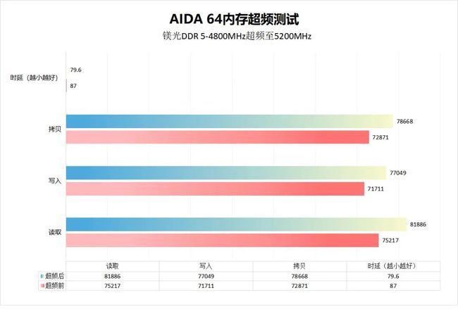 内存选购全攻略，8GB还是16GB？频率匹配处理器才是王道  第4张