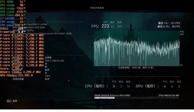 GTA5内存占用揭秘：PC VS 主机，谁更吃内存？  第7张