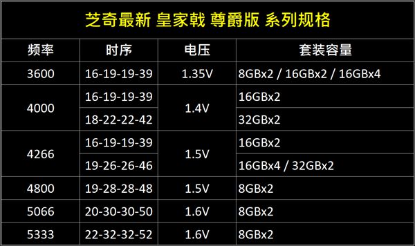 内存升级必备！DDR4高频内存，让你的电脑速度提升飞起  第5张