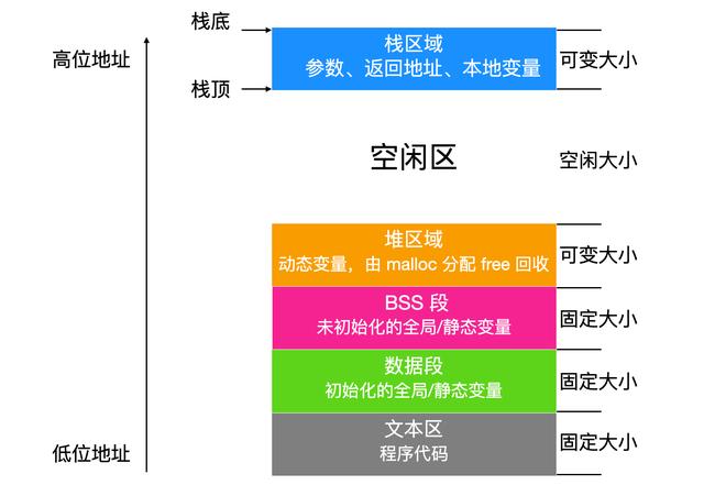 内存时序揭秘：数据读取与写入的神秘过程  第3张