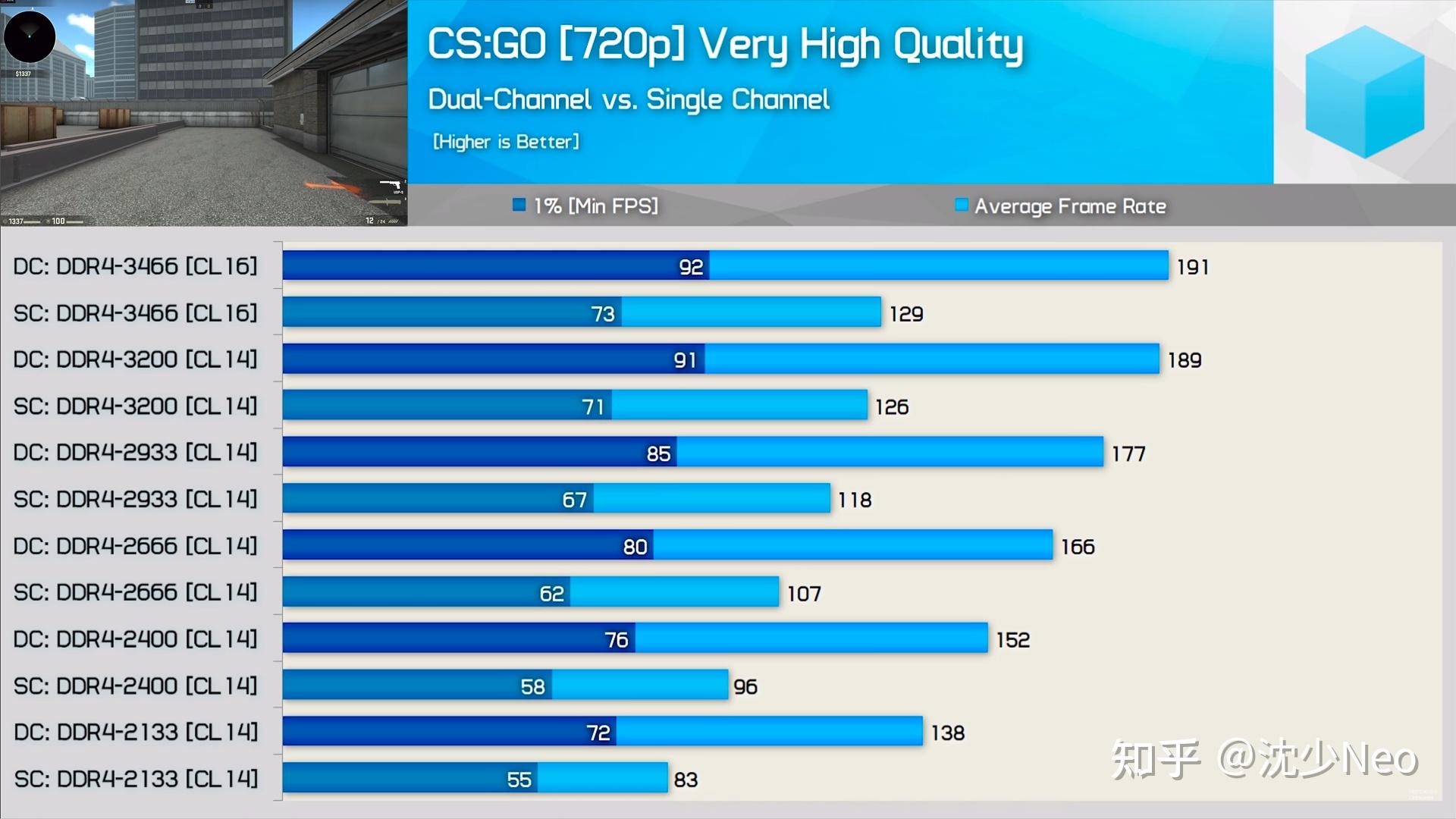 内存大比拼：3200MHz vs 2666MHz，性能差距到底有多大？  第5张