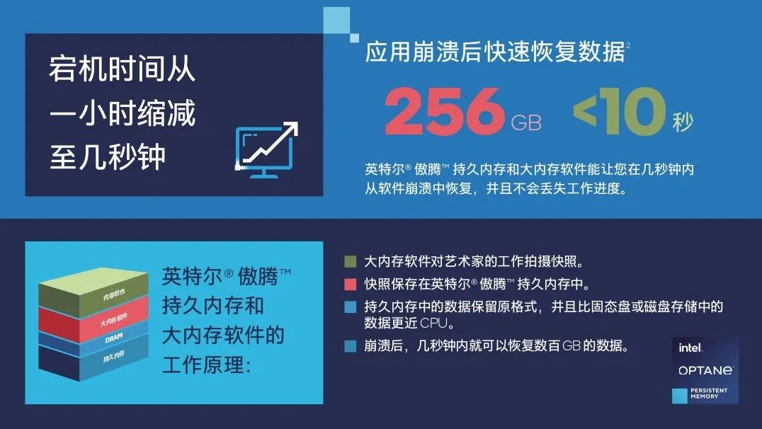 傲腾内存：速度更快，数据更安全，你需要了解的新型存储技术  第2张