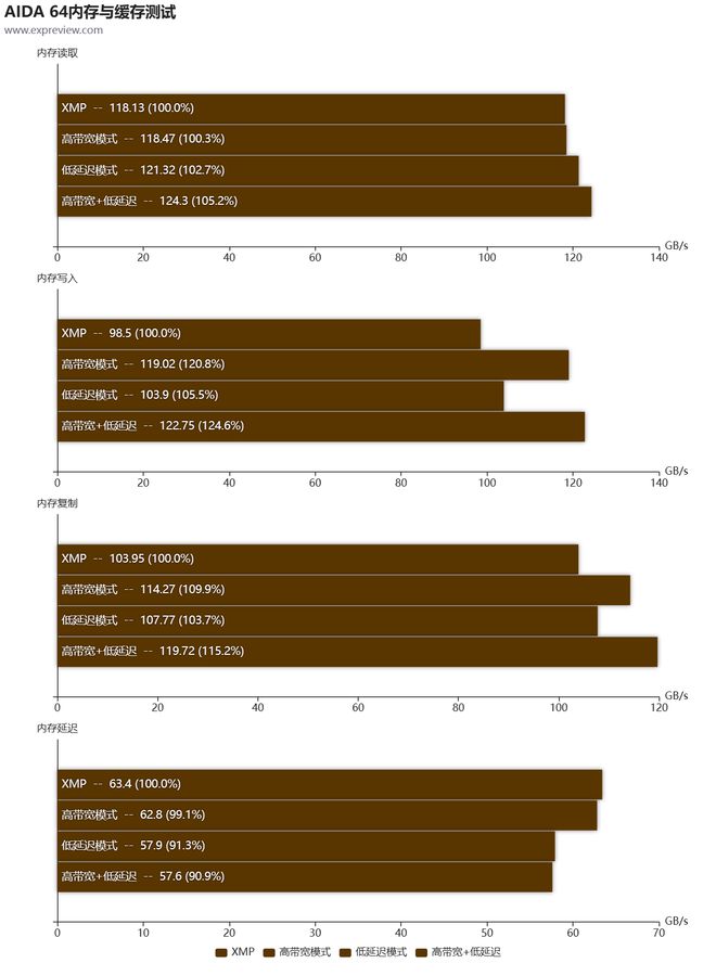 内存频率速度大揭秘：2400 vs 3200 4000，哪款更值得入手？  第2张