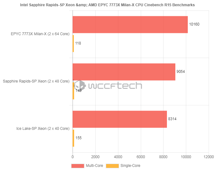 内存频率对CPU7750影响到底有多大？揭秘内幕