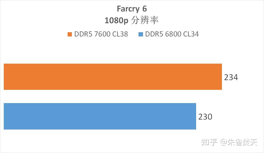 mac hd电脑内存评测：8GB vs 16GB vs 32GB，哪款更值得投资？