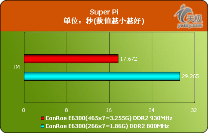 三步搞定内存分频，让你的电脑提速飞起
