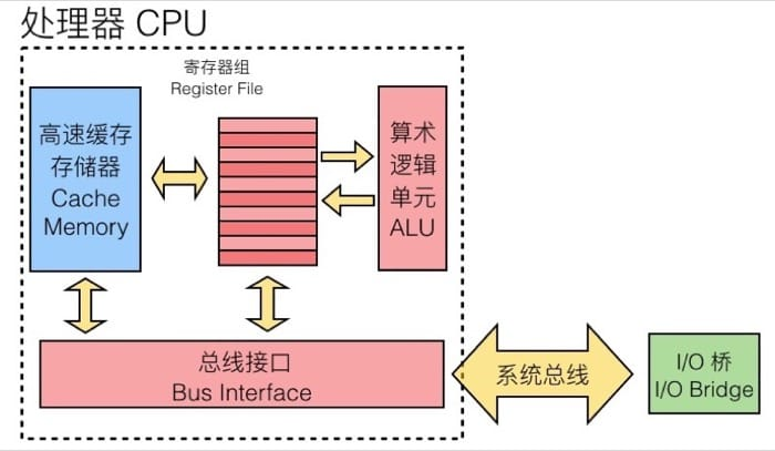 内存管理大揭秘：时序特点与资源管理  第3张