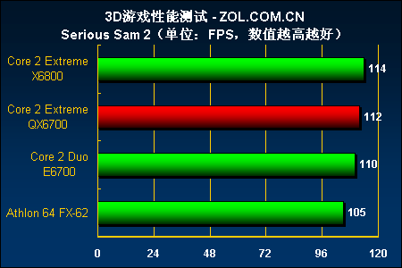 内存频率大揭秘：高低频影响你的电脑性能  第3张