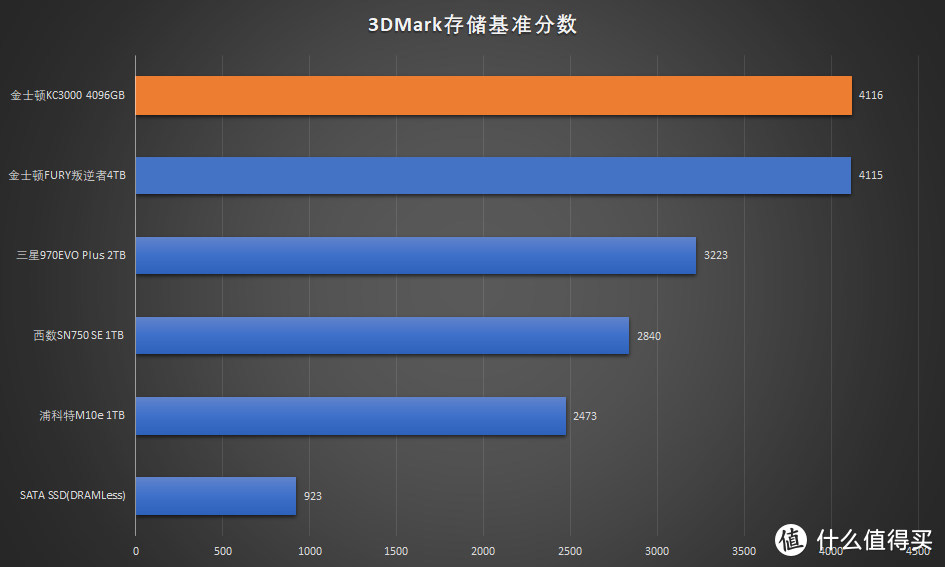 DDR3 vs DDR4内存：性能对决，兼容性挑战，成本考量  第1张