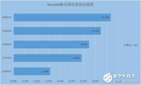 内存频率游戏：调频挑战，性能提升大揭秘  第4张