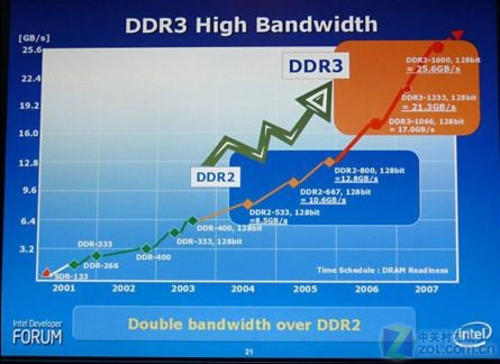 硬件小达人带你看清ddr2内存价格：惊喜还是坑？  第6张