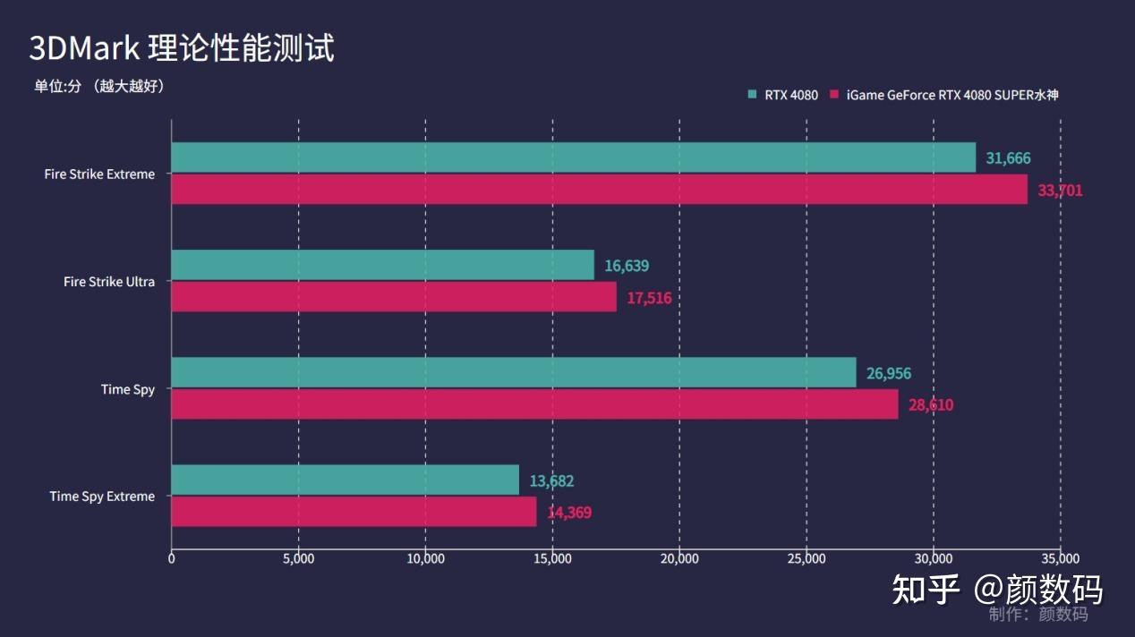 内存大比拼：速度与容量，哪款更给力？  第6张