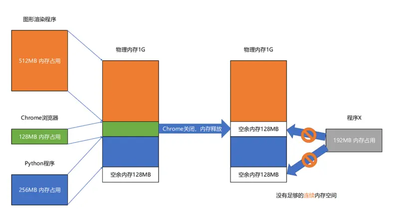 内存双通道：提速利器还是配置地雷？  第2张