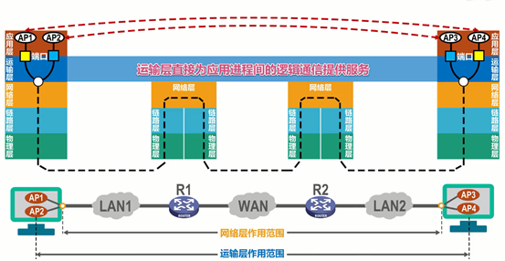 揭秘双通道ddr2 ddr3内存条：性能提升的小秘密