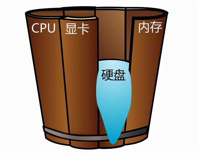 内存巨兽50GB来袭，电脑性能翻倍速  第1张
