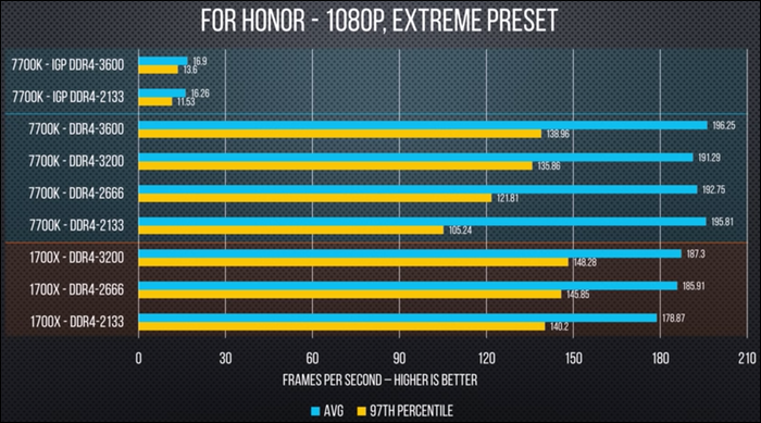 i7 6700k必看！三招提升内存频率，游戏性能飙升  第4张