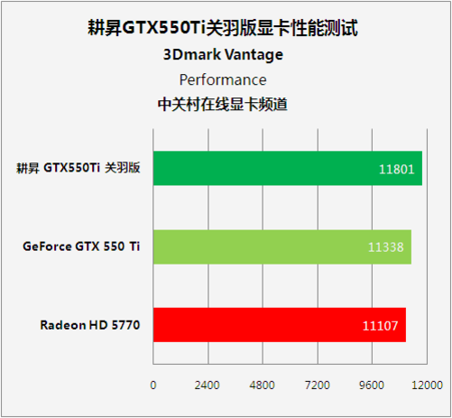 内存超频，让你的电脑秒开各种软件  第5张