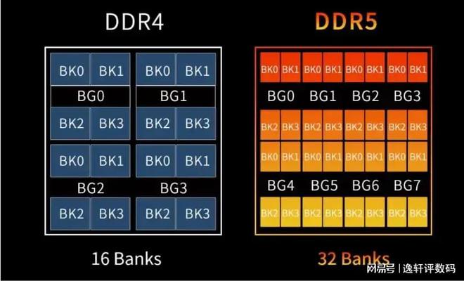 ddr4内存：速度提升30%，超越ddr3内存  第5张