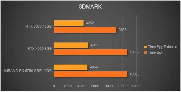 6700k处理器配合DDR4 3000内存，性能提升大有可为  第4张