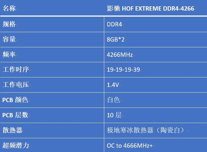 内存条选购攻略：一分钟看懂DDR4参数  第1张