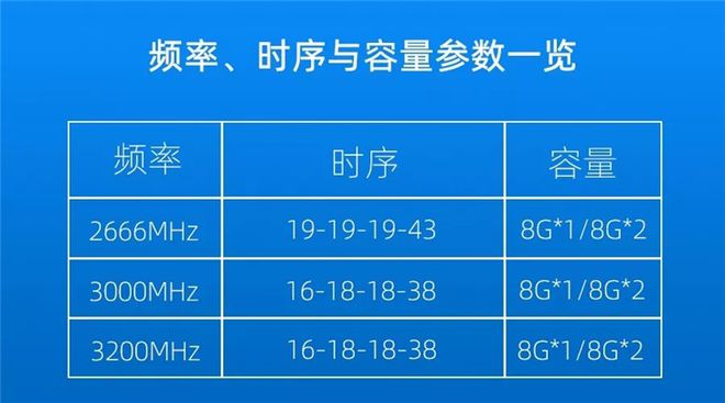 内存条选购攻略：一分钟看懂DDR4参数  第5张