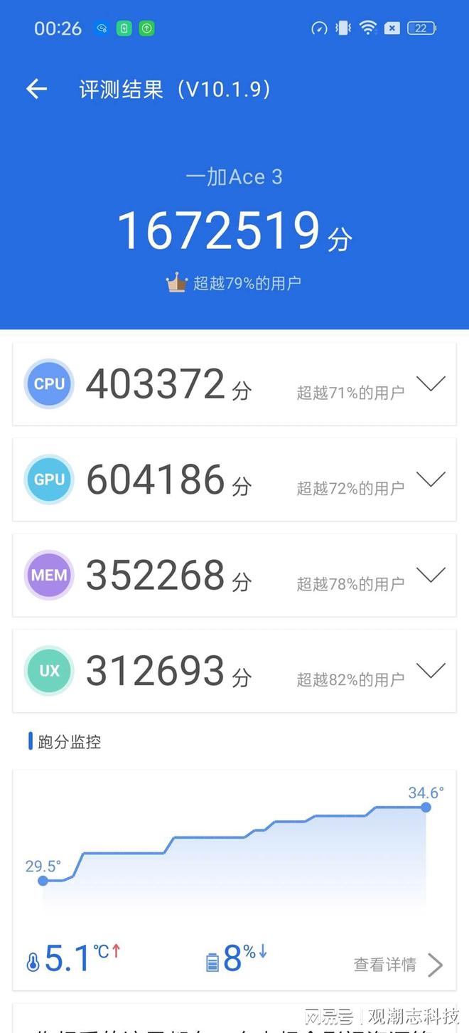 尔必达内存2020：性能稳定双杀，让你的电脑飞起来  第5张