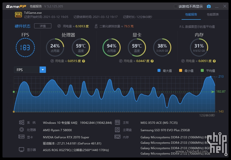 内存占用大揭秘：游戏分辨率到底影响多大？