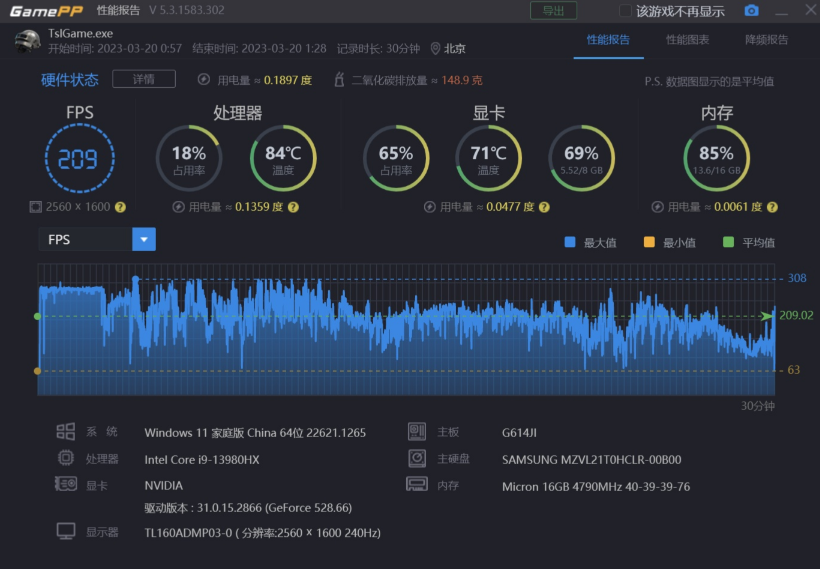 内存占用大揭秘：游戏分辨率到底影响多大？  第6张