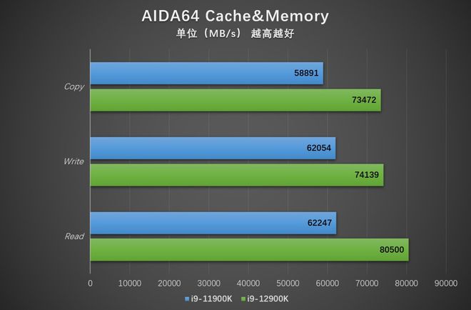 DDR4内存参数选择秘籍：8GB够用？2400MHz还是3000MHz更香？  第1张