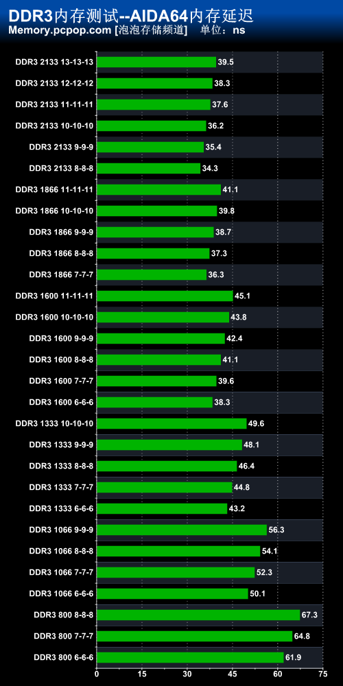 DDR4内存参数选择秘籍：8GB够用？2400MHz还是3000MHz更香？  第3张