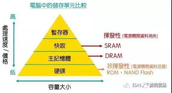 内存条选购攻略：速度VS容量，如何选择适合自己的内存条？  第1张