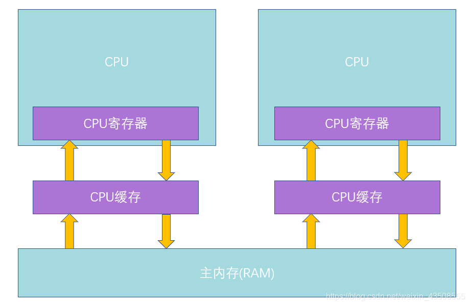 内存系统管理秘籍：优化内存资源，提升系统性能  第2张