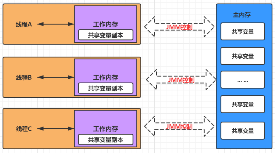 内存系统管理秘籍：优化内存资源，提升系统性能  第8张