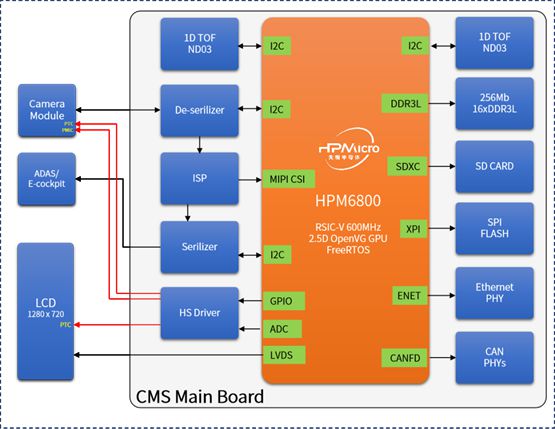 AMD705e内存升级指南：16G内存选择与BIOS设置技巧大揭秘  第2张