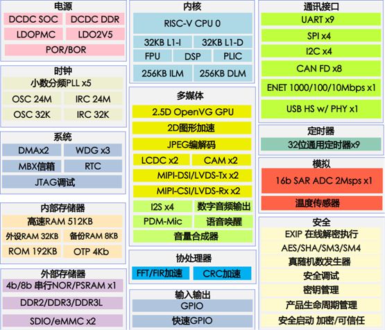 AMD705e内存升级指南：16G内存选择与BIOS设置技巧大揭秘  第3张