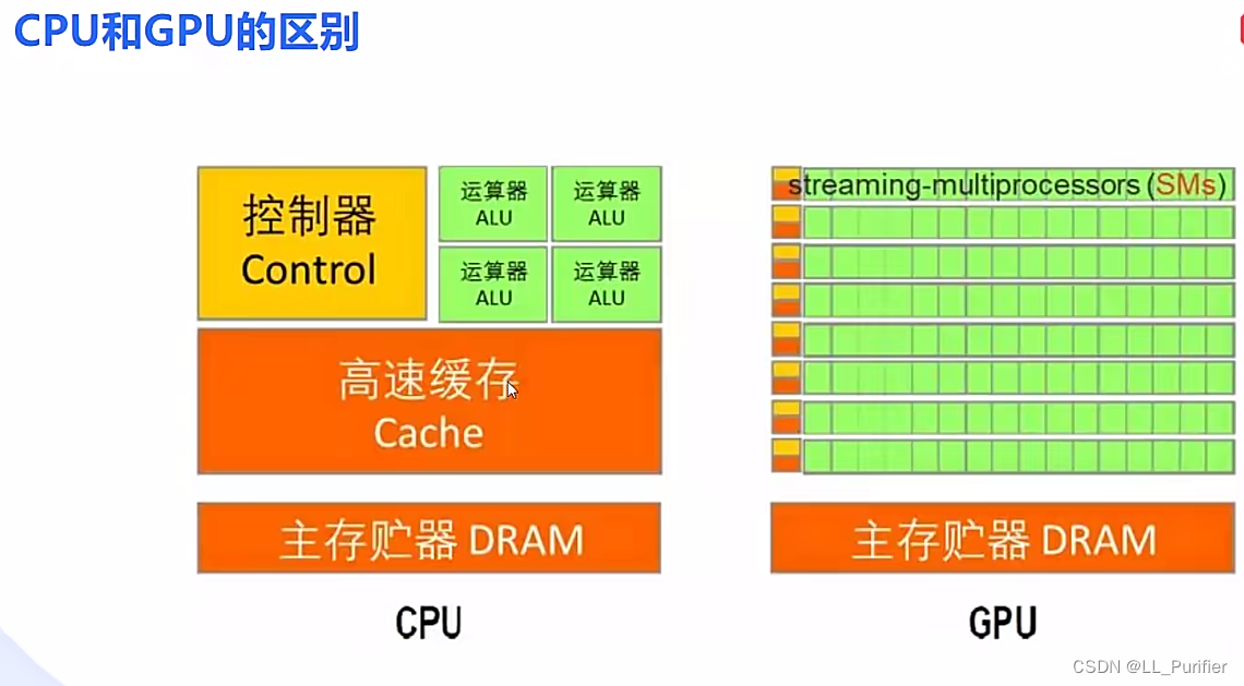 AMD705e内存升级指南：16G内存选择与BIOS设置技巧大揭秘  第6张