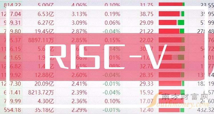 7650手机内存选择：性能、功耗、成本三方面全面解析  第3张