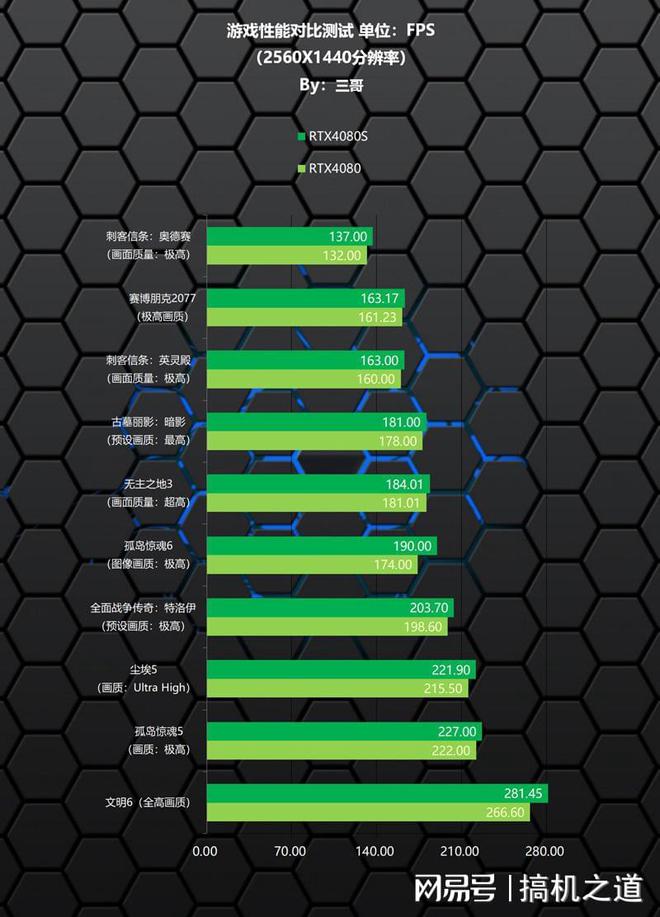 4G GTX980配备内存：8GB以上才够用，频率与时序更关键  第2张